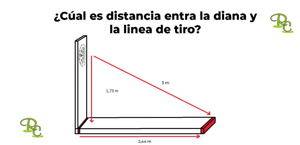 distancia linea de tiro diana