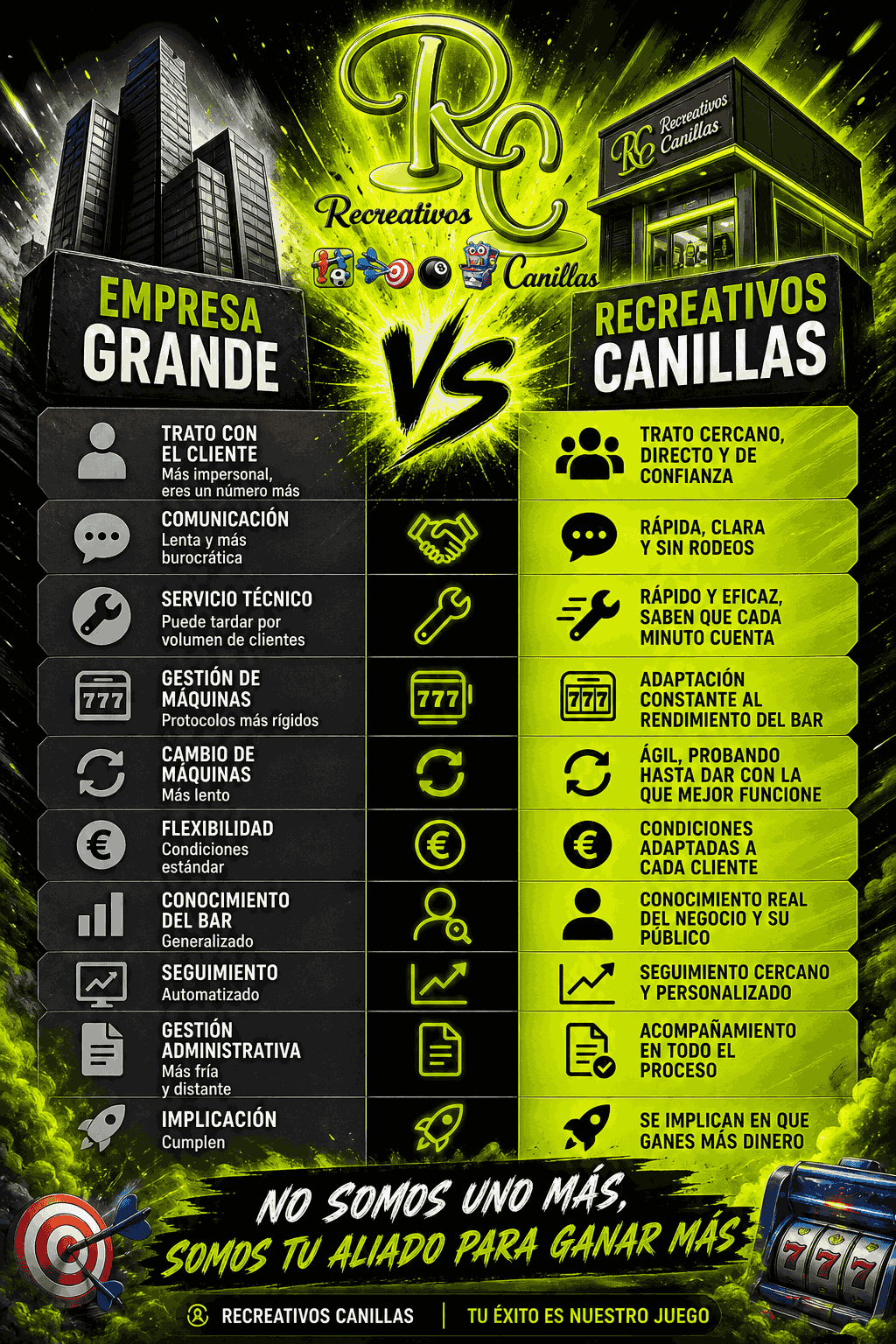 comparativa empresas operadoras con recreativos canillas